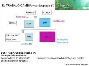 Trabajo del Futuro