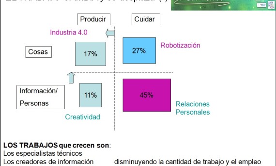 Trabajo