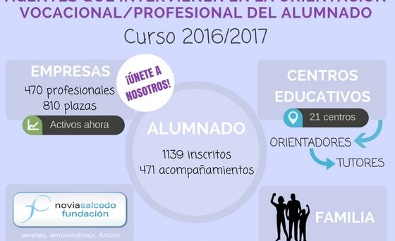 roles orientación profesional